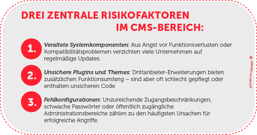 Drei Zentrale Risikofaktoren im CMS-Bereich: 1. Veraltete Systemkomponenten, 2. Unsichere Plugins und Themes, 3. Fehlkonfigurationen