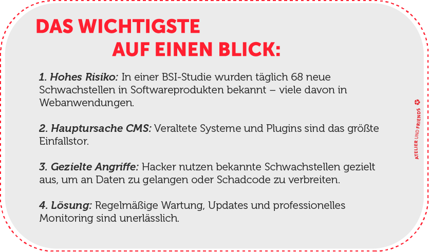 Das Wichtigste auf einen Blick. 1. Hohes Risiko 2. Hauptursache CMS 3. Gezielte Angriffe 4. Lösung